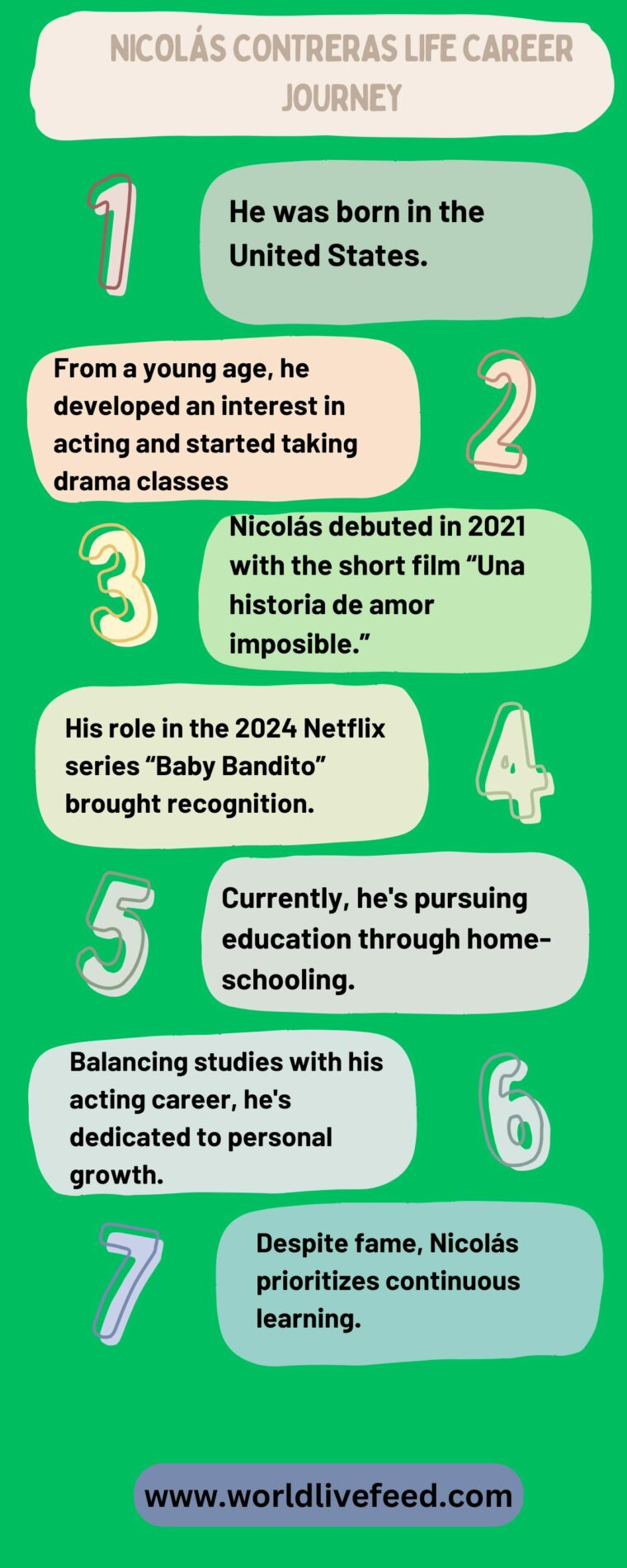 Nicolás Contreras Life Career Journey